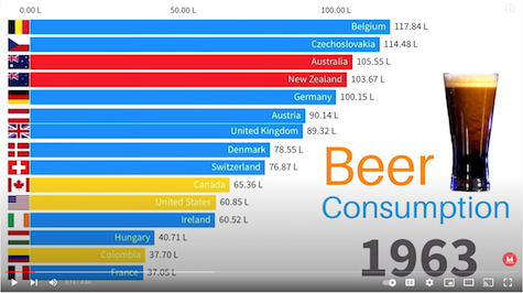 The Countries that Consume the Most Beer in the World