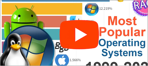 Most Popular Operating Systems 1999 – 2022