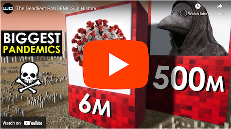 The Deadliest pandemics in History