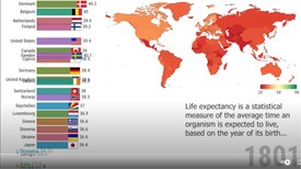 Countries with highest life expectancy (1800 – 2099)