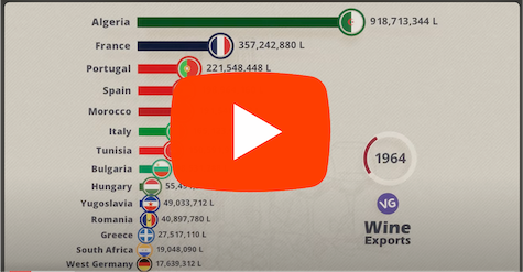 The Countries that Export the Most Wine in the World